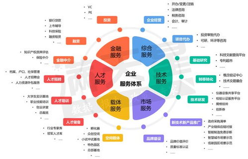 園區企業服務體系建設的理論框架與實踐案例分析——聚焦技術服務