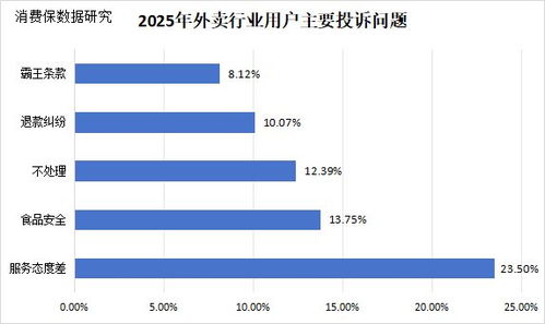 千問被擠崩后 AI點外賣能否破解即時零售的“快”之痛？