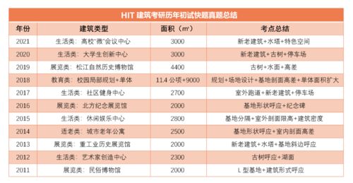 2022年哈爾濱工業(yè)大學(xué)建筑學(xué)考研暑期集訓(xùn)招生簡章——國內(nèi)貿(mào)易代理