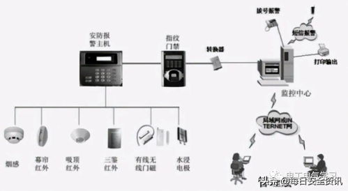 淺談小區弱電系統維護中發現的問題與反思