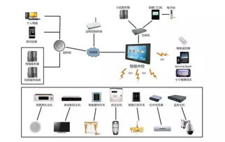 弱電工程點多復雜？10個經典拓撲圖免費分享，弱電從此不再神秘