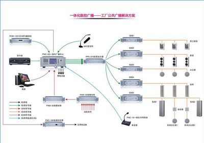 專業弱電工程維護與廣播系統升級 提升深圳園嶺與大劇院的智能化運營效率